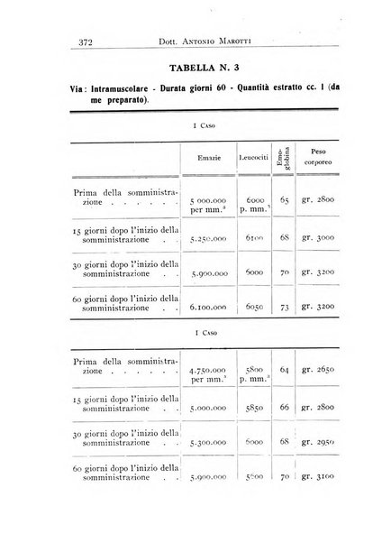 Annali dell'Istituto Maragliano archivi di biologia applicata alla patologia, alla clinica e all'igiene