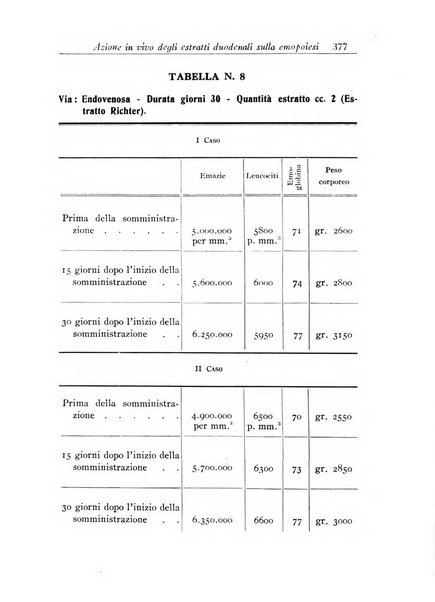 Annali dell'Istituto Maragliano archivi di biologia applicata alla patologia, alla clinica e all'igiene