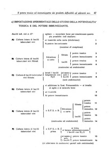 Annali dell'Istituto Maragliano archivi di biologia applicata alla patologia, alla clinica e all'igiene