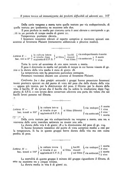 Annali dell'Istituto Maragliano archivi di biologia applicata alla patologia, alla clinica e all'igiene