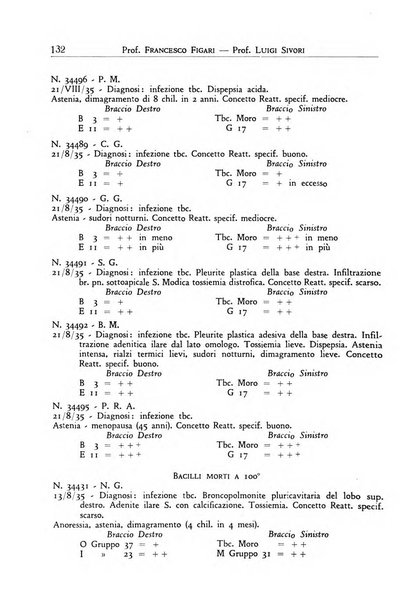 Annali dell'Istituto Maragliano archivi di biologia applicata alla patologia, alla clinica e all'igiene