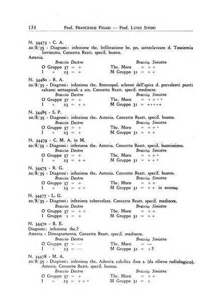 Annali dell'Istituto Maragliano archivi di biologia applicata alla patologia, alla clinica e all'igiene