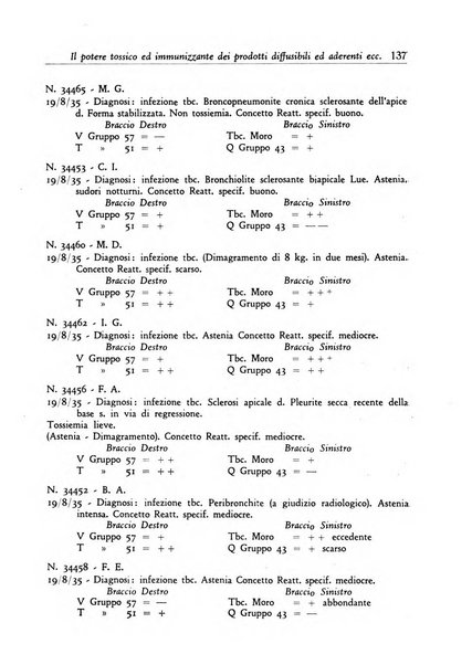 Annali dell'Istituto Maragliano archivi di biologia applicata alla patologia, alla clinica e all'igiene