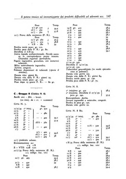 Annali dell'Istituto Maragliano archivi di biologia applicata alla patologia, alla clinica e all'igiene