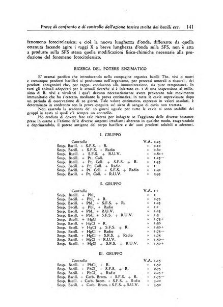 Annali dell'Istituto Maragliano archivi di biologia applicata alla patologia, alla clinica e all'igiene