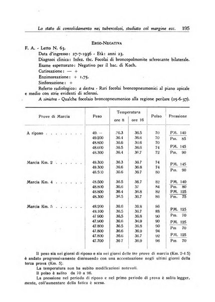 Annali dell'Istituto Maragliano archivi di biologia applicata alla patologia, alla clinica e all'igiene