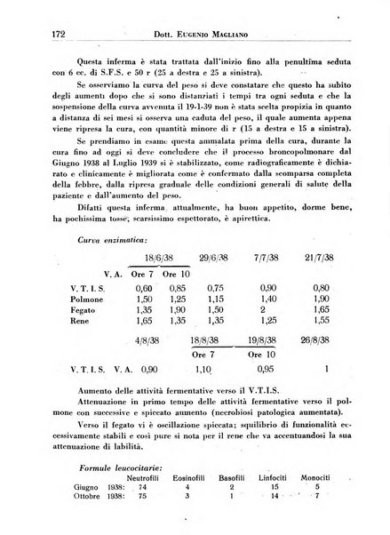 Annali dell'Istituto Maragliano archivi di biologia applicata alla patologia, alla clinica e all'igiene