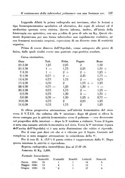 Annali dell'Istituto Maragliano archivi di biologia applicata alla patologia, alla clinica e all'igiene