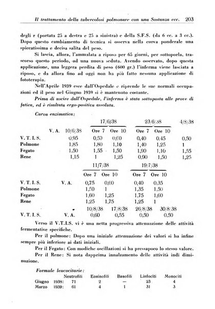 Annali dell'Istituto Maragliano archivi di biologia applicata alla patologia, alla clinica e all'igiene