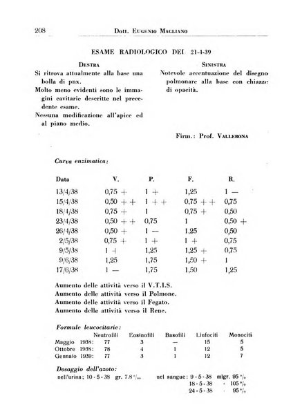 Annali dell'Istituto Maragliano archivi di biologia applicata alla patologia, alla clinica e all'igiene