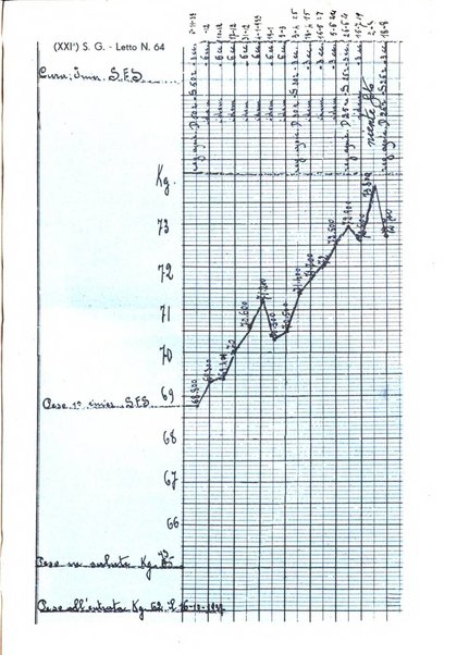 Annali dell'Istituto Maragliano archivi di biologia applicata alla patologia, alla clinica e all'igiene