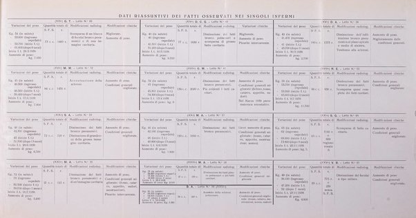 Annali dell'Istituto Maragliano archivi di biologia applicata alla patologia, alla clinica e all'igiene