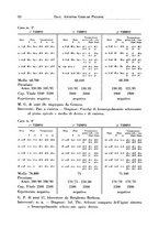 giornale/TO00215510/1940/unico/00000072