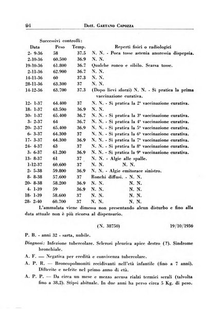 Annali dell'Istituto Maragliano archivi di biologia applicata alla patologia, alla clinica e all'igiene