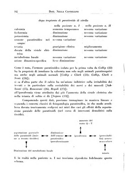 Annali dell'Istituto Maragliano archivi di biologia applicata alla patologia, alla clinica e all'igiene