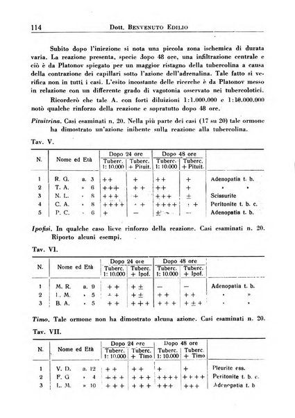 Annali dell'Istituto Maragliano archivi di biologia applicata alla patologia, alla clinica e all'igiene