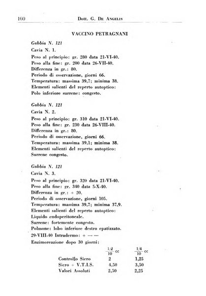 Annali dell'Istituto Maragliano archivi di biologia applicata alla patologia, alla clinica e all'igiene