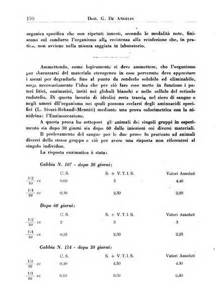 Annali dell'Istituto Maragliano archivi di biologia applicata alla patologia, alla clinica e all'igiene