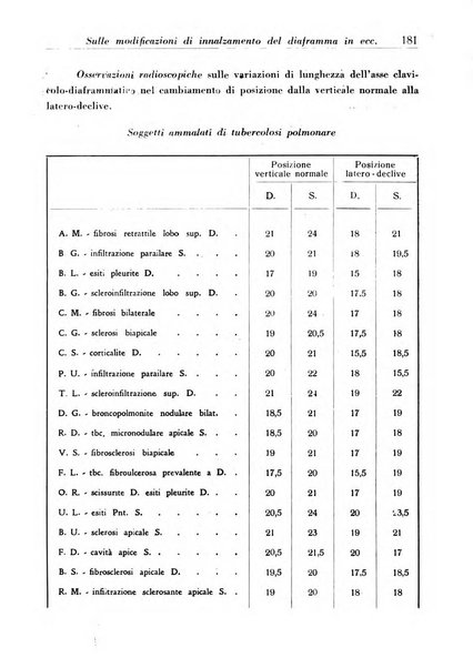 Annali dell'Istituto Maragliano archivi di biologia applicata alla patologia, alla clinica e all'igiene