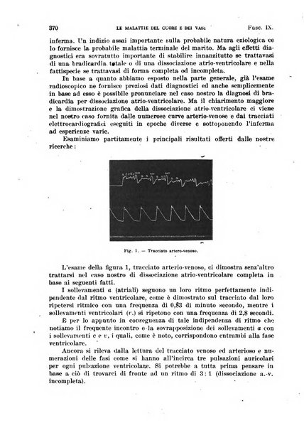 Malattie del cuore e dei vasi periodico mensile