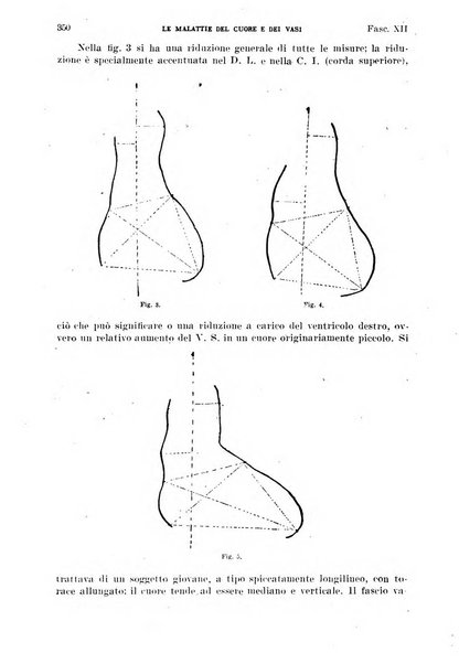 Malattie del cuore e dei vasi periodico mensile