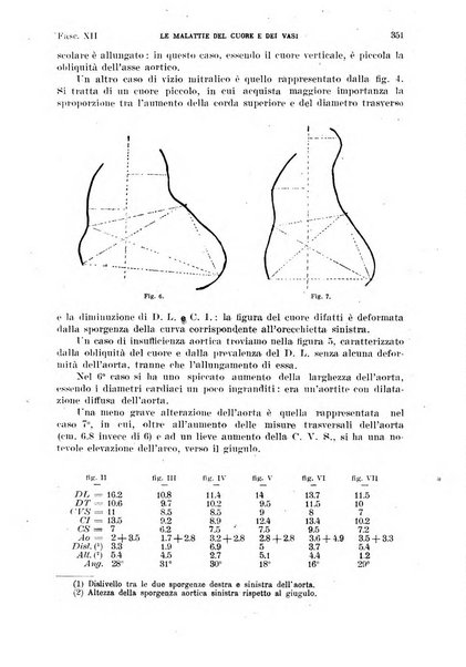 Malattie del cuore e dei vasi periodico mensile