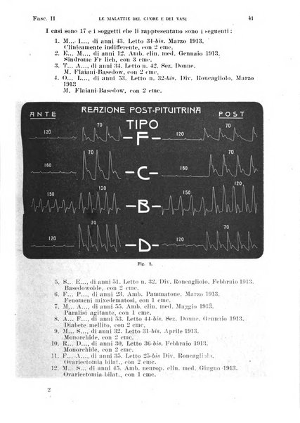 Malattie del cuore e dei vasi periodico mensile