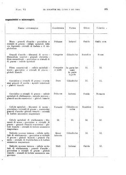 Malattie del cuore e dei vasi periodico mensile