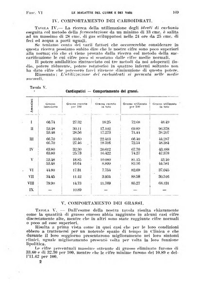 Malattie del cuore e dei vasi periodico mensile