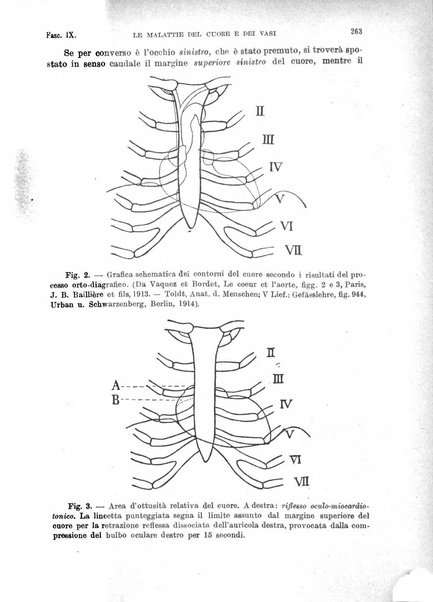 Malattie del cuore e dei vasi periodico mensile