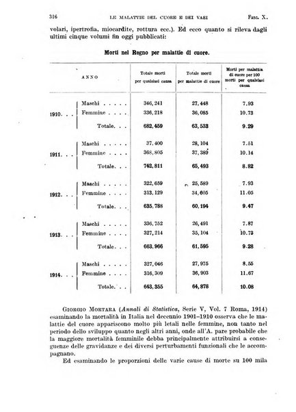 Malattie del cuore e dei vasi periodico mensile