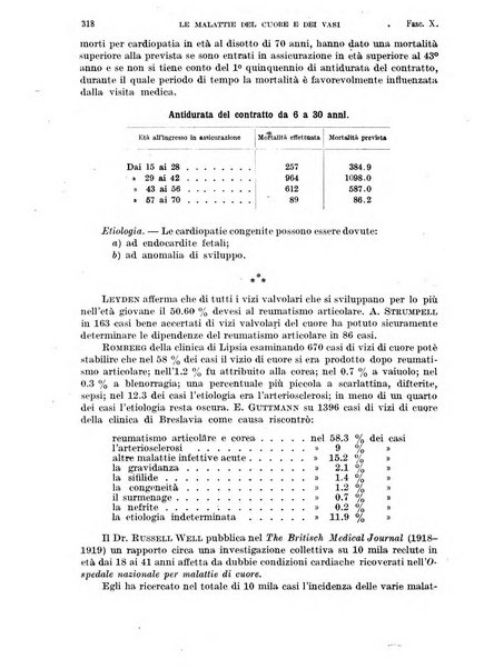 Malattie del cuore e dei vasi periodico mensile