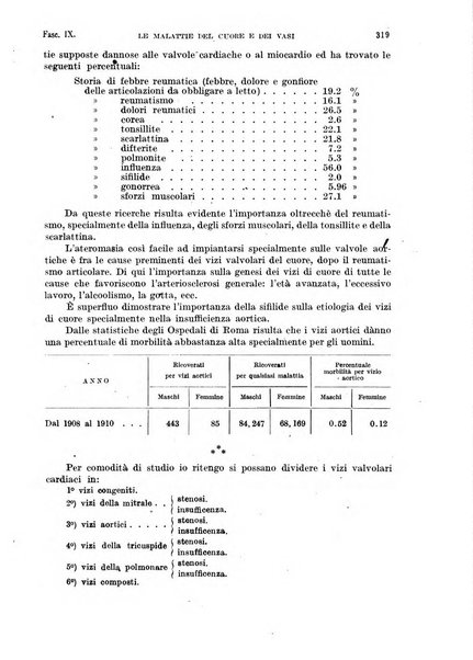 Malattie del cuore e dei vasi periodico mensile