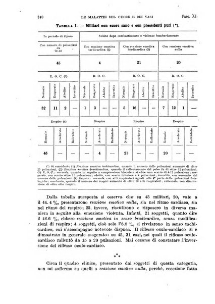 Malattie del cuore e dei vasi periodico mensile