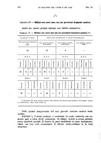 Malattie del cuore e dei vasi periodico mensile