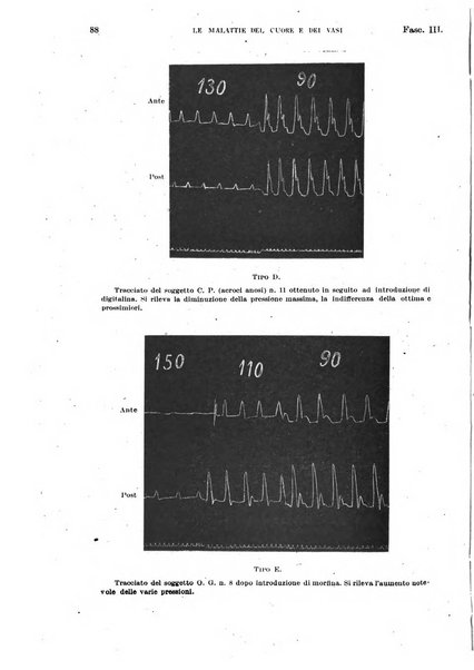 Malattie del cuore e dei vasi periodico mensile