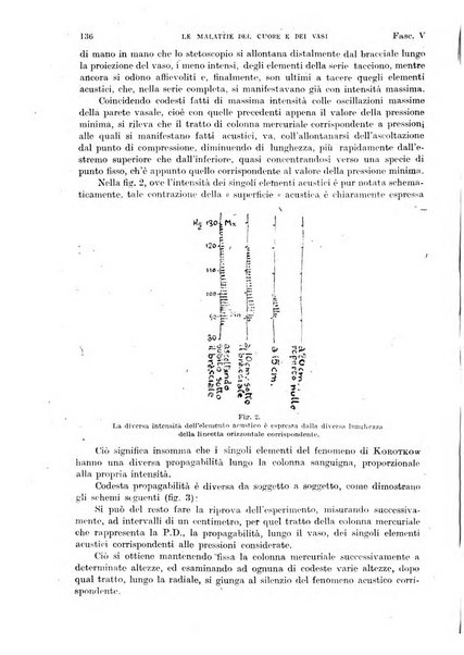 Malattie del cuore e dei vasi periodico mensile