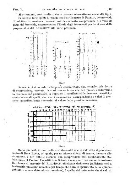 Malattie del cuore e dei vasi periodico mensile