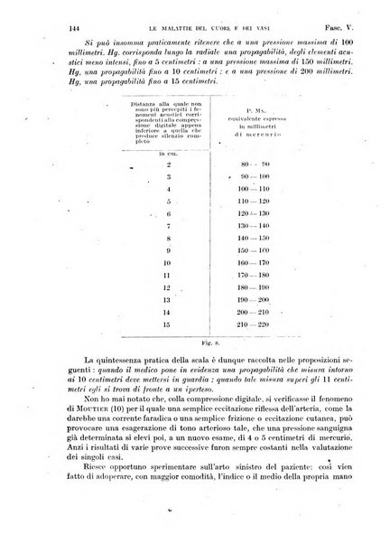 Malattie del cuore e dei vasi periodico mensile