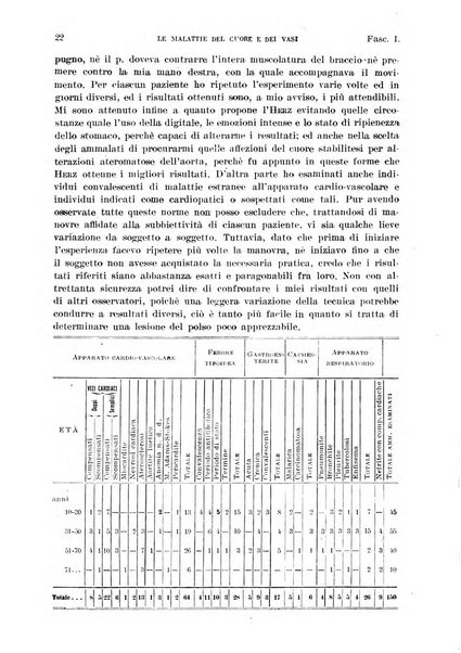 Malattie del cuore e dei vasi periodico mensile