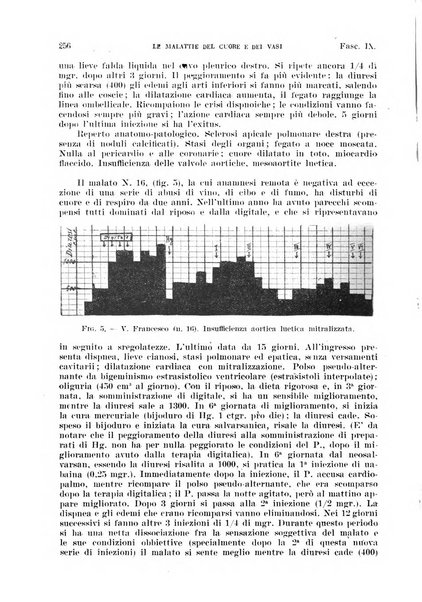 Malattie del cuore e dei vasi periodico mensile