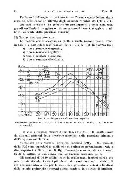 Malattie del cuore e dei vasi periodico mensile