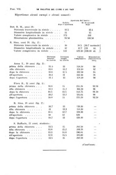 Malattie del cuore e dei vasi periodico mensile