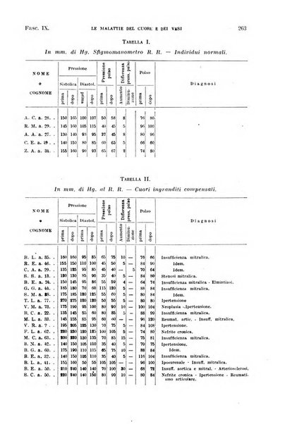 Malattie del cuore e dei vasi periodico mensile