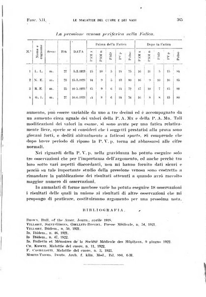 Malattie del cuore e dei vasi periodico mensile