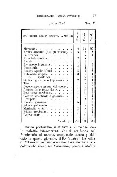 Il manicomio