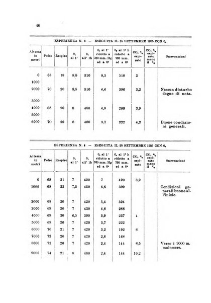 Rivista di medicina aeronautica