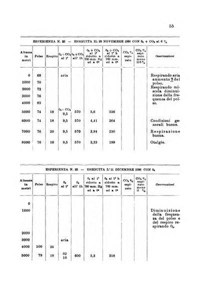 Rivista di medicina aeronautica