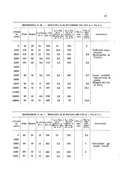 Rivista di medicina aeronautica