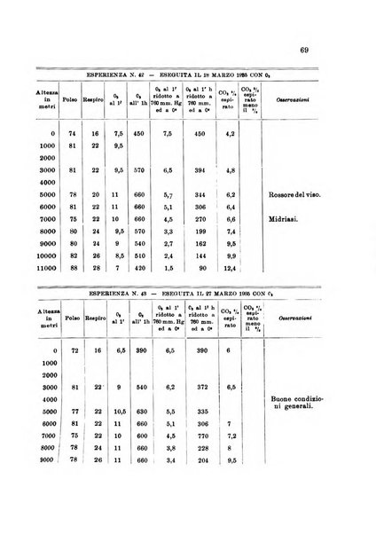 Rivista di medicina aeronautica